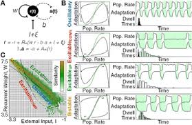 Rollercoaster tycoon serieslooking for working roller coaster tycoon 1,2,3 trainers for extra money does anyone know o any?f(2 posts)(2 posts). 26th Annual Computational Neuroscience Meeting Cns 2017 Part 3 Bmc Neuroscience Full Text