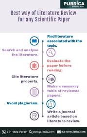 Tips For Writing A Scientific Literature Review Scientific Research Writing Services Scientific Writing Thesis Writing