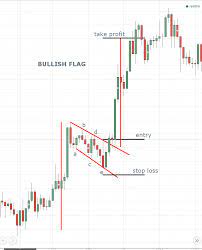 Forex Trading Technical Analysis Patterns Flag Bullish Stock Market Pribylnaya Torgovlya Na Foreks Trading Charts Technical Analysis Forex Trading
