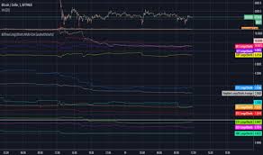 The largest cryptos by market cap: Xrp Usd Ripple Price Chart Indicators And Signals Tradingview