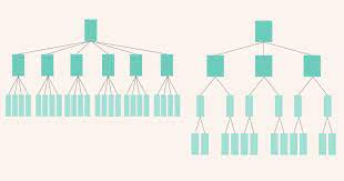 01.05.2020 10:50 von gert heidemann. 11 Tipps Und Best Practices Fur Die Optimale Intranet Navigation Staffbase Blog