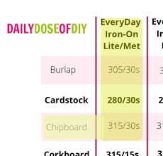 Which cricut easypress do i have? Cricut Heat Guide Printable Easy Press Settings Daily Dose Of Diy