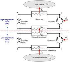 Schematic Diagram Of A Co 2 Nh 3 Cascade Refrigeration System Download Scientific Diagram