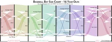 bat size chart survey data batdigest com