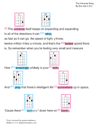 Steven Universe Peace And Love On The Planet Earth Ukulele Monty Python S Galaxy Song Aka The Universe Song Steven Universe Ukulele Chords Ukulele Chords Steven Universe Ukulele
