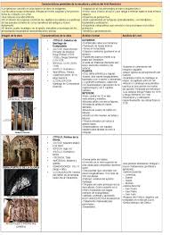 Biografia De Los 12 Apostoles De Jesus Resumida Resumen De Historia Del Arte Completo Historia Del Arte Historia Del Arte Universal Clases De Historia Del Arte