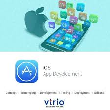 Vtrio Solutions Have Gained Noteworthy Expertise In Ios Application Development Services We Ha Ios Application Development New Product Development Development