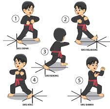 Salah satu serangan dengan kaki disebut. Teknik Serangan Menggunakan Lengan Dalam Pencak Silat Mikirbae Com