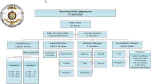 66 Specific Police Organization Chart