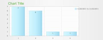 Telerik Radchart Labeling And Positioning Stack Overflow