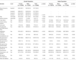 Mikkel porsborg pedersen is on facebook. Frontiers Relationship Between Gender And The Effectiveness Of Montelukast An Italian Danish Register Based Retrospective Cohort Study Pharmacology