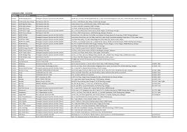 | gateway to the batang rejang, sibu has grown rich from trade with sarawakâ€™s interior since james brooke's time. 2