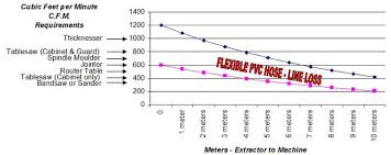 the basics of dust extraction