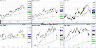 if the stock market holds where might money rotate into