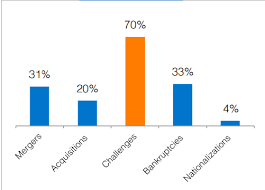 Real Estate Developers More Optimistic Than Brokers Consumers During Covid 19 Aqarmap Daily News Egypt