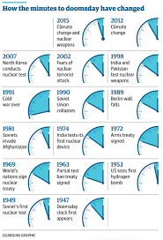 The Guardian Charts And Graphs Doomsday Clock Charts