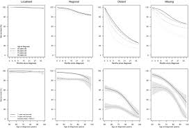 Having these symptoms does not mean you have bowel cancer, but it is important to get any changes checked by your doctor. Bowel Cancer Symptoms In Females Nz