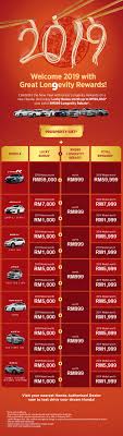 Maybe you would like to learn more about one of these? Blog Mybestcardealer Com