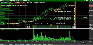 Pin On E Mini Futures