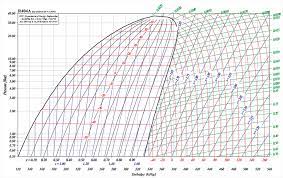 Viking pump has a product that can handle the very unique properties of ammonia. Appendix B Log P H Diagrams For Refrigerants Swep