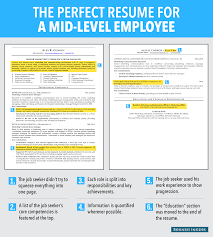 6 Things You Should Always Include On Your Resume Perfect Resume Cover Letter For Resume Resume Tips