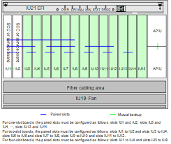 Adanya jaringan internet, informasi apa saja yang anda butuhkan bisa didapatkan dengan cepat dan. Https Www Router Switch Com Media Upload Product Pdf Huawei Optix Osn 8800 And Boards Datasheet Pdf