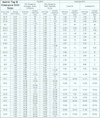 17 Best Of Metric Tap Drill Chart Gliderinfantry Metric