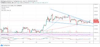 According to this website, ethereum's price forecast for 2020 is in the range of $77 to $124. Bitcoin Ethereum And Ripple Price Predictions In July 2020 Blockchain Cryptocurrencies Tabloid