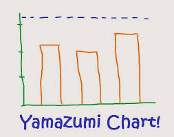 Lean Simulations Online Yamazumi Charts Find Balance In