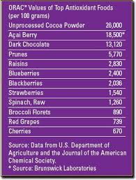 Top Antioxidant Foods Per 100 Grams Anti Oxidant Foods Antioxidants High Antioxidant Foods