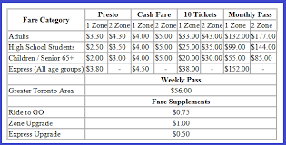 York Region Transit Introducing New Fare-Capping Program - Newmarket News