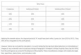 Exempt from the payment of real property gains tax (rpgt) on chargeable gain arising from the disposal of the asset which they have held or owned for more than 5 years. Mm2h Visa Foreigners And Rpgt
