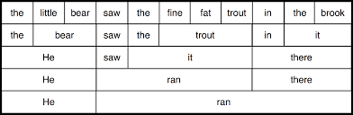 8 Analyzing Sentence Structure