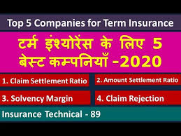 Significance of claim settlement ratio when buying term insurance. Top 5 Companies For Term Insurance Best Company For Term Insurance Youtube
