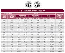 Aircraft Cable Wire Rope Options Blair Corporation