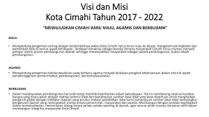 Tkd cimahi / tkd cimahi : Expose Pengembangan Urusan Kelitbangan Di Kota Cimahi Pada Forum Perenc Pemb Urusan Kelitbangan Provinsi Jawa Barat Tahun 2020 By Elivas Se Unpar Ppt Download