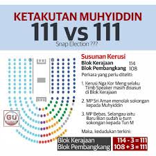 Artikel ini ialah ©️ 2018 hakcipta terpelihara kumpulan karangkraf. Jumlah Sebenar Terkini Kerusi Pn Gang Utara Fan Club Facebook