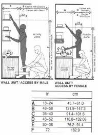 Metric conversion calculators, tables and formulas for temperature, length, area, volume and weight metric conversions. Medidas Gabinete De Pared How To Plan Design Rules Kitchen Wall Cabinets
