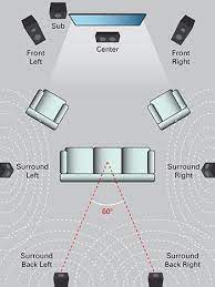 Pin On Home Theater