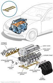 Head Gasket Automotive Mechanic Car Mechanic Automobile Engineering