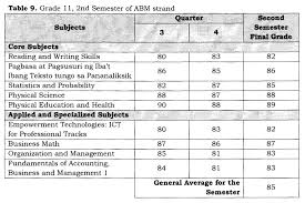 deped k to 12 grading system steps for computing grades