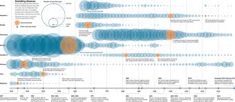 The ministry of health (moh) of malaysia has scheduled for every child to be immunized to gain protection against childhood diseases including: The Vaccine Wars Science