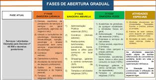 Fase iii | laranja mecânica. A8 Sergipe Justica Federal Suspende Portaria Que Liberou As Atividades Previstas Para A Fase Laranja
