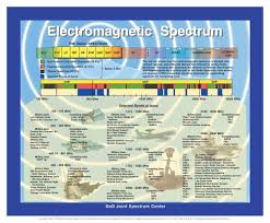 us rf spectrum chart bedowntowndaytona com