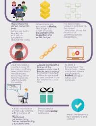 Learn when a transaction has been confirmed on the this transaction gets sent to the bitcoin memory pool (known as the mempool), where pending an automated recording will read your alert out loud when you answer. Fred Steube On Twitter Work Infographic Blockchain Bitcoin Transaction