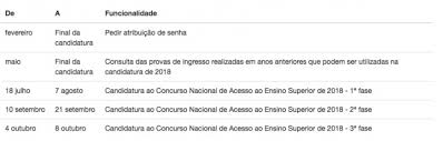 O seu filho vai para a universidade em 2020? Candidaturas Ao Ensino Superior 2018 Comecam Hoje