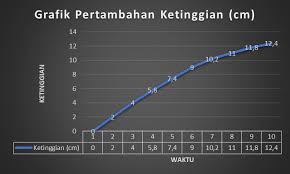 Contoh soal akm ipa smp dan. Contoh Soal Dan Pembahasan Akm Ubkd Smp Mts Literasi Numerasi Membuat Grafik Ketinggian Terhadap Waktu Berbagi Ilmu