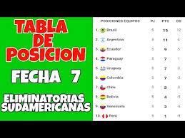 Conmebol mundial eliminatorias | tudn univision. Resultados Y Tabla De Posicion De La Fecha 7 De Las Eli