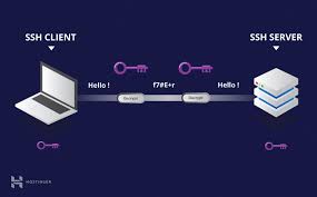 What are the best ssh clients for linux? Ssh Tutorial For Beginners How Does Ssh Work