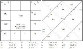 jyotish case studies parijaata page 2